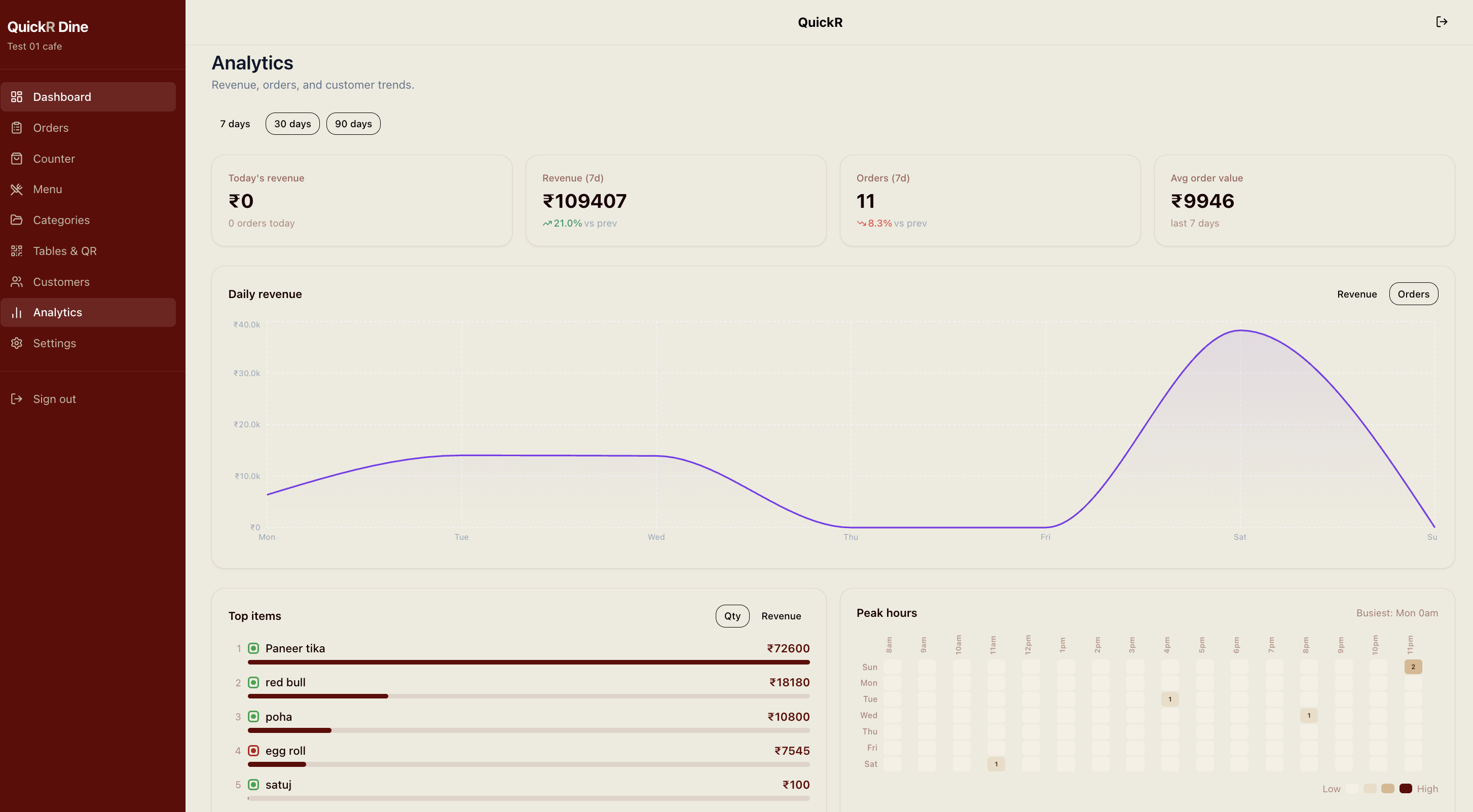 QuickR Dine Analytics Dashboard Live Preview